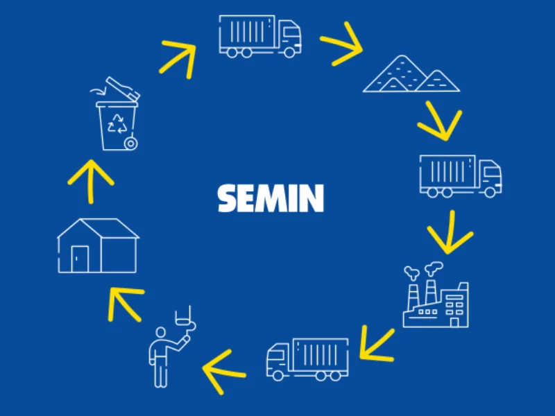 Économie circulaire & recyclage la vision Semin